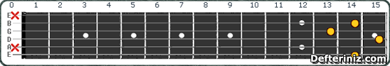 Gitarda F# maj9 | Gb maj9 Akoru Pozisyon:4