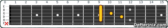 Gitarda F# maj9 | Gb maj9 Akoru Pozisyon:8
