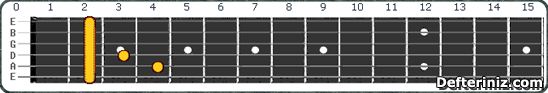 Gitarda F#m maj7 | Gbm maj7 Akoru Pozisyon:1