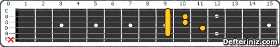 Gitarda F#m maj7 | Gbm maj7 Akoru Pozisyon:2