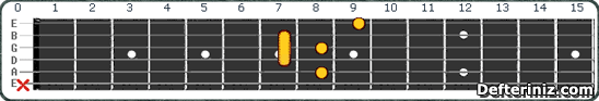 Gitarda F7(#5,b9) Akoru Pozisyon:3