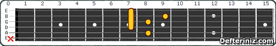 Gitarda F7(b5,#9) Akoru Pozisyon:1