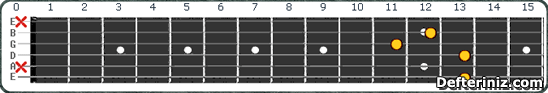 Gitarda F7(b5,b9) Akoru Pozisyon:1
