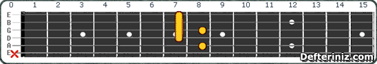 Gitarda F7(b5,b9) Akoru Pozisyon:2