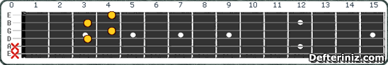 Gitarda F dim7 Akoru Pozisyon:10