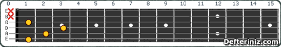Gitarda F dim Akoru Pozisyon:1