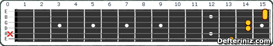 Gitarda F maj13 Akoru Pozisyon:4