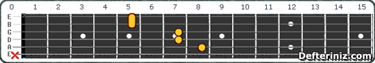 Gitarda F maj13 Akoru Pozisyon:5