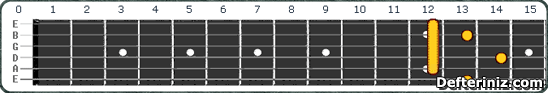 Gitarda F maj9 Akoru Pozisyon:2