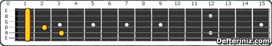 Gitarda Fm maj7 Akoru Pozisyon:1