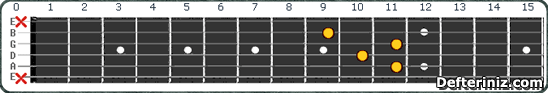 Gitarda G#7 | Ab7 Akoru Pozisyon:4