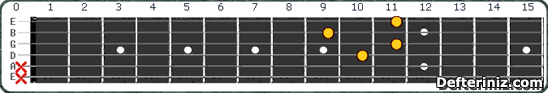 Gitarda G#7 | Ab7 Akoru Pozisyon:6
