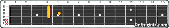 Gitarda G#7 | Ab7 Akoru Pozisyon:9