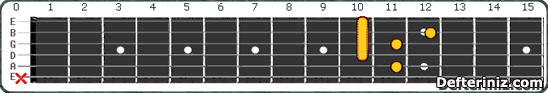 Gitarda G#7(b5,#9) | Ab7(b5,#9) Akoru Pozisyon:1