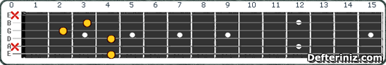 Gitarda G#7(b5,b9) | Ab7(b5,b9) Akoru Pozisyon:1