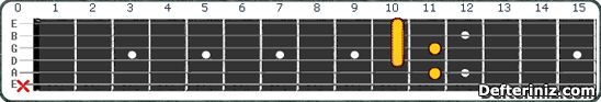 Gitarda G#7(b5,b9) | Ab7(b5,b9) Akoru Pozisyon:2