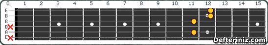 Gitarda G#m7#5 | Abm7#5 Akoru Pozisyon:2