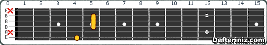 Gitarda G# maj7#5 | Ab maj7#5 Akoru Pozisyon:1