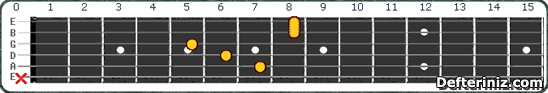 Gitarda G# maj7#5 | Ab maj7#5 Akoru Pozisyon:4