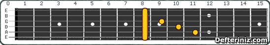 Gitarda G# maj7#5 | Ab maj7#5 Akoru Pozisyon:5