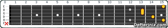 Gitarda G# maj7#5 | Ab maj7#5 Akoru Pozisyon:7