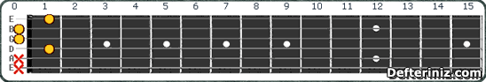 Gitarda G7#5 Akoru Pozisyon:7