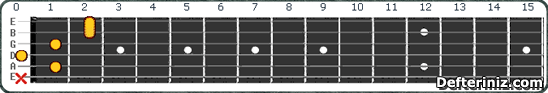 Gitarda A#7(#5,#9) | Bb7(#5,#9) Akoru Pozisyon:1