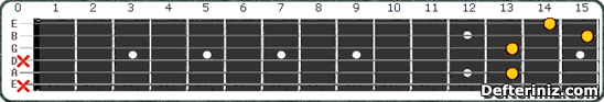 Gitarda A#7#5 | Bb7#5 Akoru Pozisyon:3