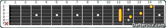 Gitarda A#7#5 | Bb7#5 Akoru Pozisyon:6