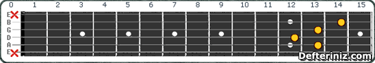 Gitarda A#7#9| Bb7#9 Akoru Pozisyon:3