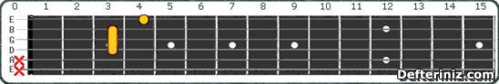 Gitarda A#7| Bb7 Akoru Pozisyon:8
