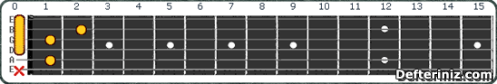 Gitarda A#7(b5,#9) | Bb7(b5,#9) Akoru Pozisyon:1