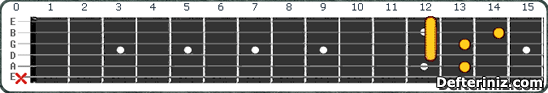 Gitarda A#7(b5,#9) | Bb7(b5,#9) Akoru Pozisyon:2