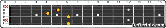 Gitarda A#7(b5,b9) | Bb7(b5,b9) Akoru Pozisyon:1