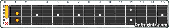 Gitarda A#7(b5,b9) | Bb7(b5,b9) Akoru Pozisyon:2