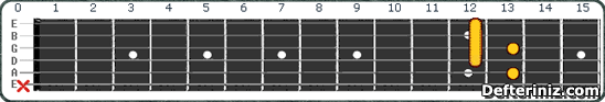 Gitarda A#7(b5,b9) | Bb7(b5,b9) Akoru Pozisyon:3