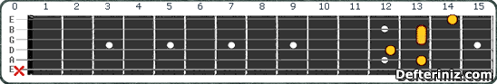 Gitarda A#9#5 | Bb9#5 Akoru Pozisyon:3