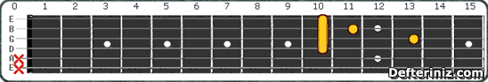 Gitarda A#9 | Bb9 Akoru Pozisyon:7