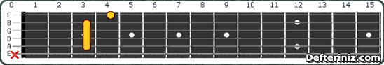 Gitarda A#9 | Bb9 Akoru Pozisyon:8