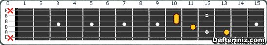 Gitarda A#m maj7| Bbm maj7 Akoru Pozisyon:5