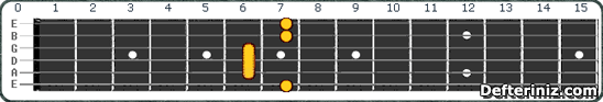 Gitarda B6 add9 Akoru Pozisyon:1