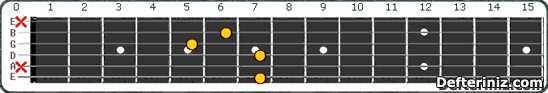 Gitarda B7(b5,b9) Akoru Pozisyon:1