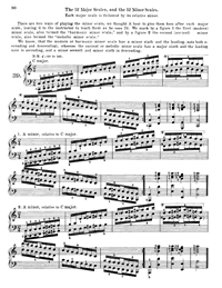 Hanon No:39 | Piyano İçin Egzersizler