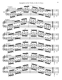 Hanon No:41 | Piyano İçin Egzersizler
