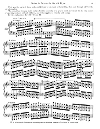 Hanon No:53 | Piyano İçin Egzersizler