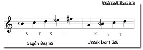 Perdelerin Klasik Türk Müziği'ndeki isimleri.