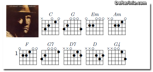 Down Down Down | Gitar İçin Akor.