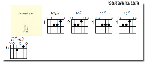 Cannonball | Gitar İçin Akor.