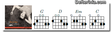 Collide | Gitar İçin Akor.