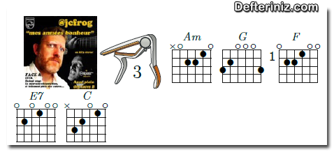 Russians | Gitar İçin Akor.